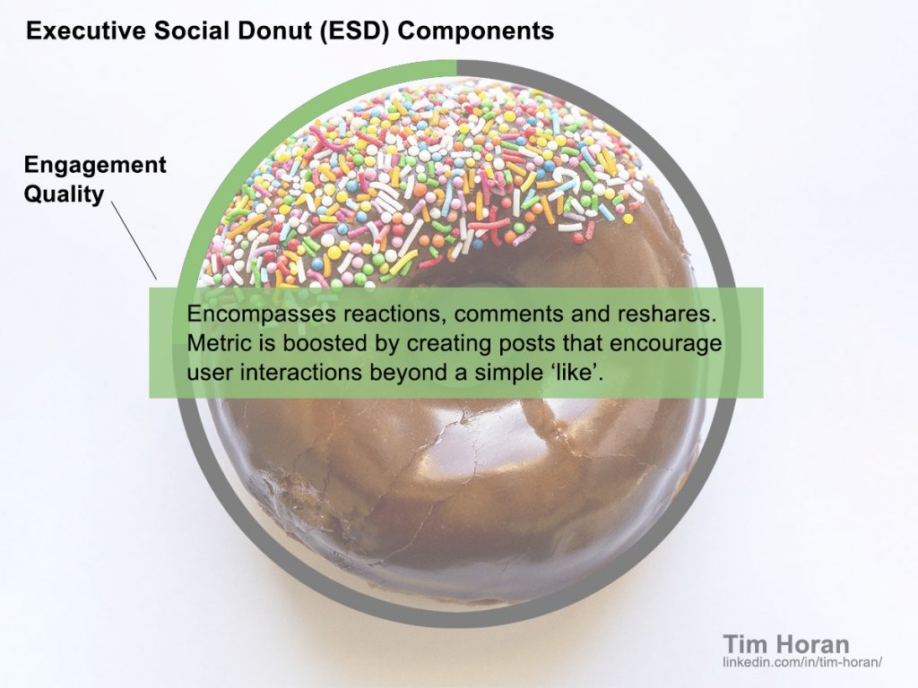 The Engagement Quality component of Tim Horan's social media measurement model.