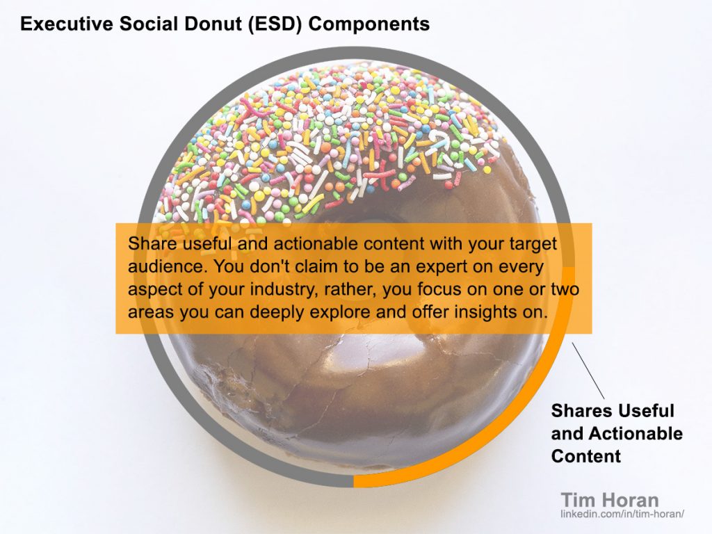 The Shares Useful and Actionable Content component of Tim Horan's social media measurement model.