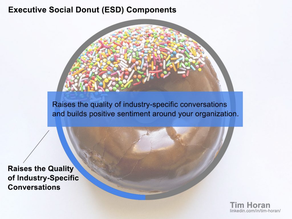 The Raises the Quality of Industry-Specific Conversations component of Tim Horan's social media measurement model.